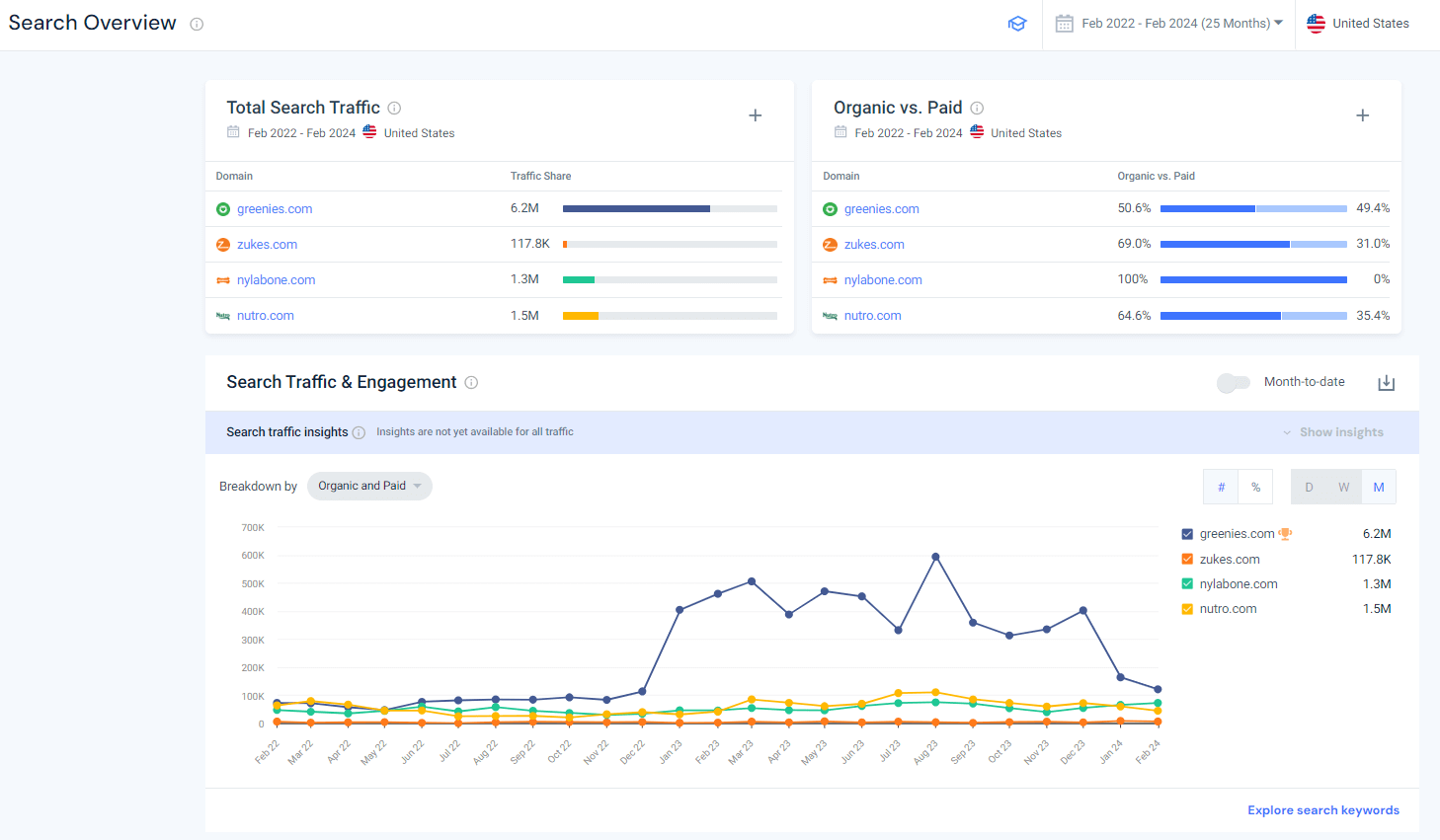 SEO & Performance